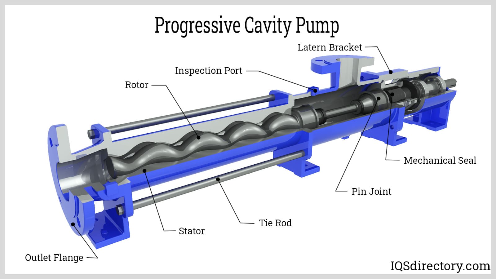 Progressive Cavity Pump progressive cavity pump