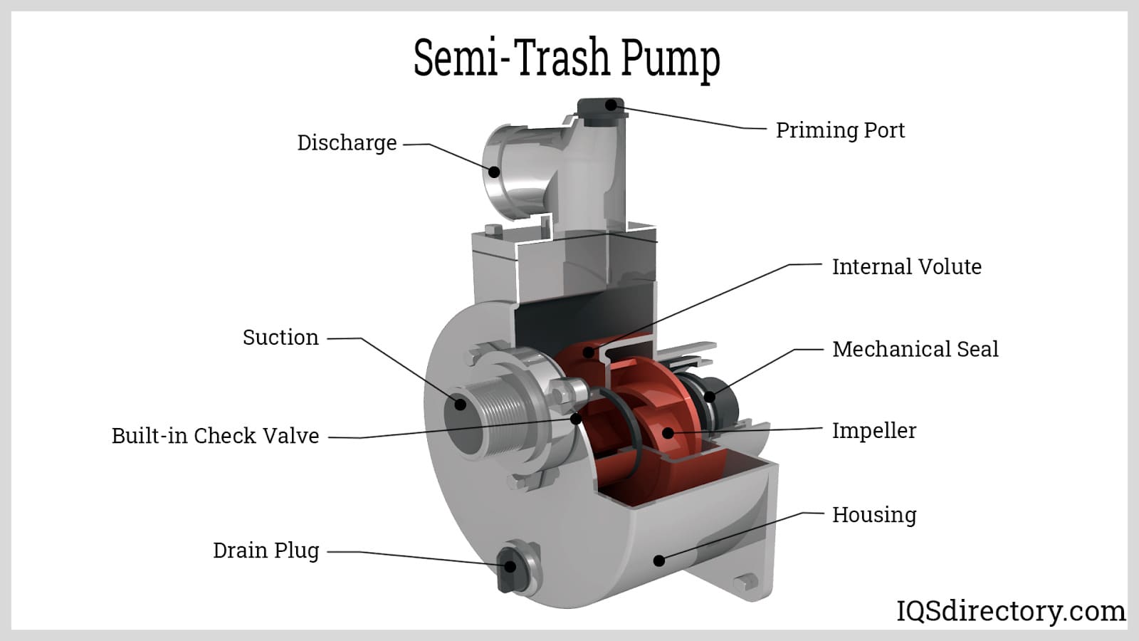 Semi Trash Pump semi trash pump
