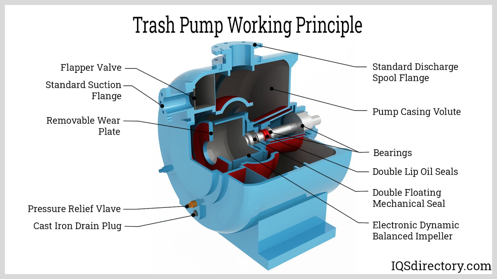 Trash Pump Working Principle trash pump working principle